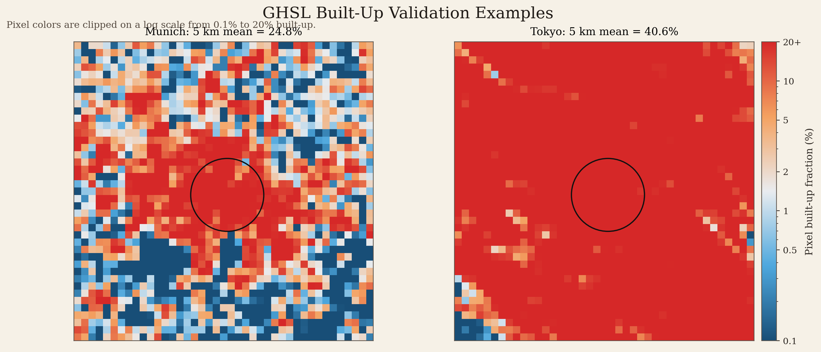 Built-up validation examples for Munich and Tokyo